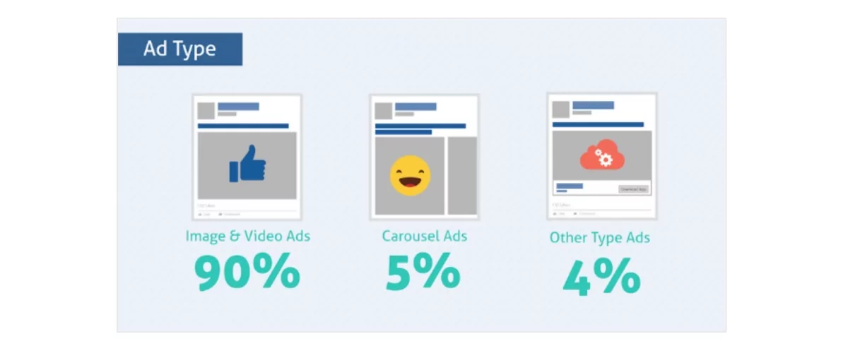 Types of Facebook Ads